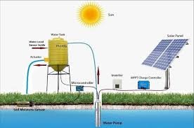 Solar Irrigation System